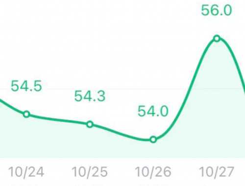 ＂战绳＂基础训练用法