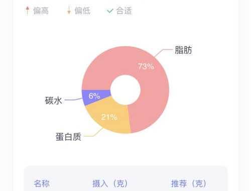 增肌减脂搭配营养要多了解健身细节
