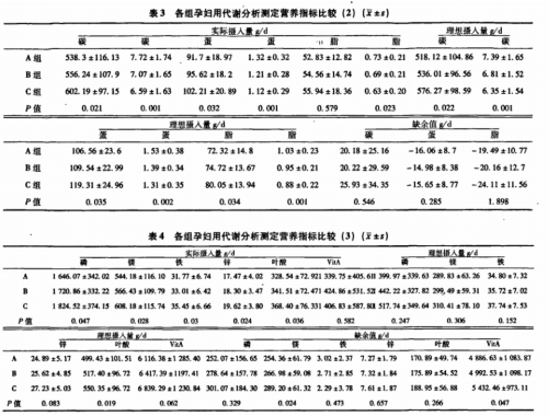 脊椎旋转核心肌群的5个锻炼方式