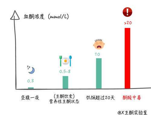 喝豆浆的9大禁忌