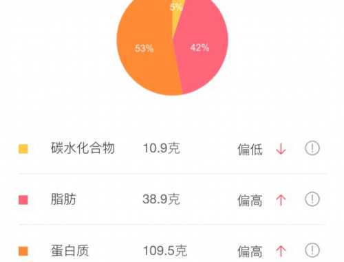违禁品检测催生了类固醇的“替代品”